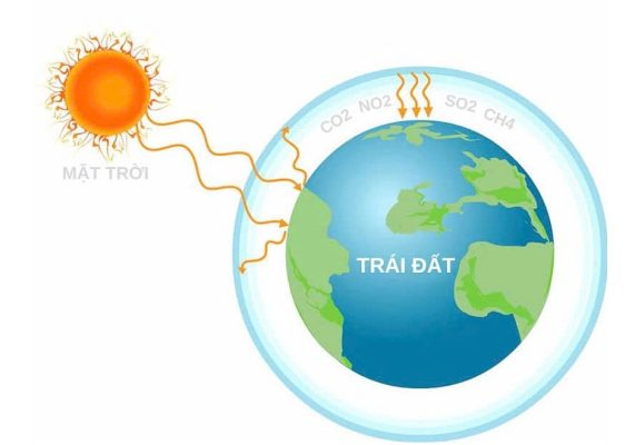 điện năng lượng mặt trời