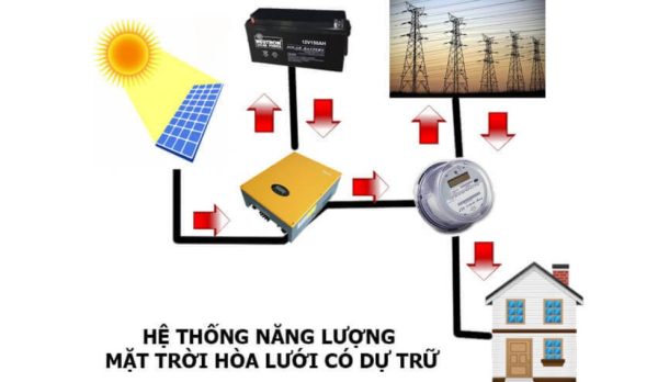 điện mặt trời