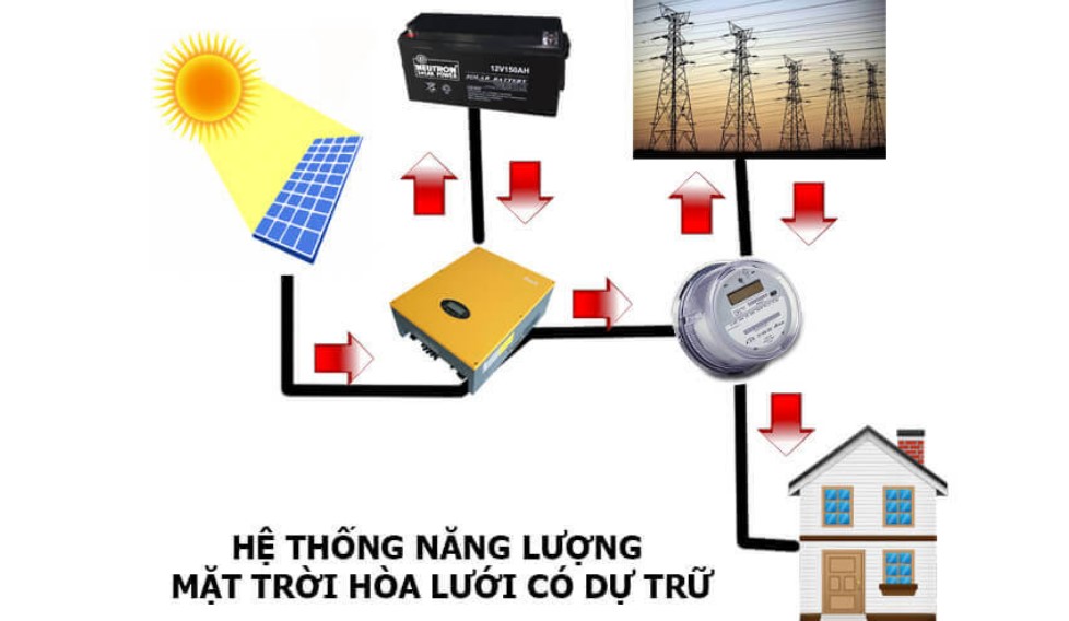 điện năng lượng mặt trời