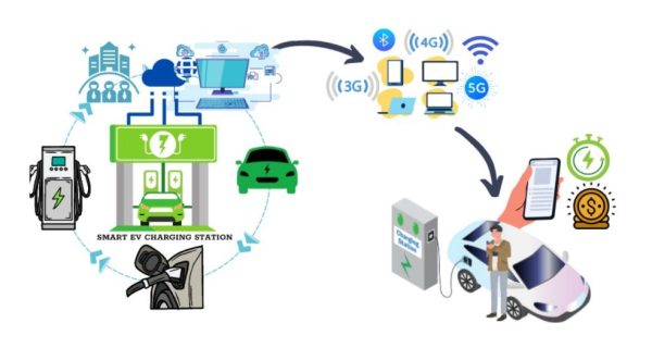 trạm xạc xe điện thông minh