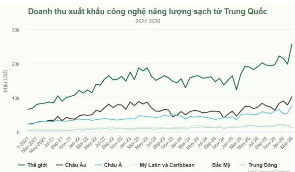 điện mặt trời